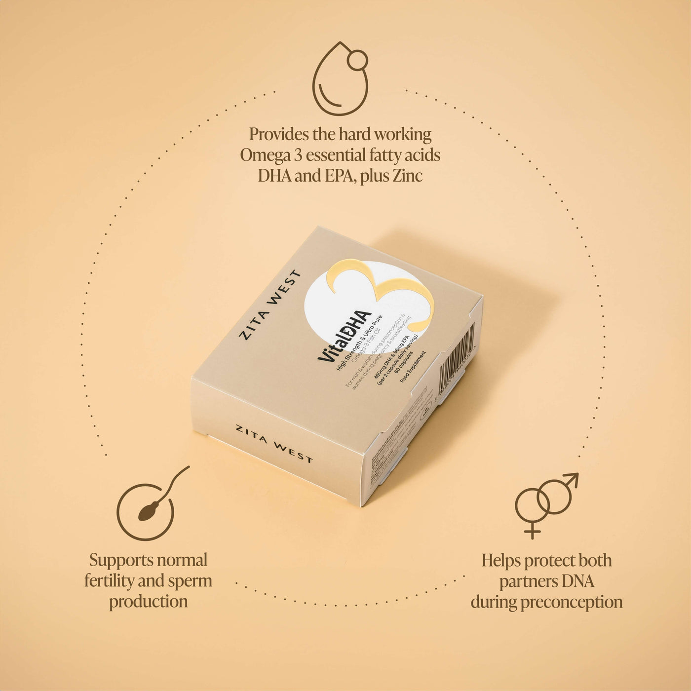 Vital DHA - Premium Omega - Supplement for Men and Women: Preconception, Pregnancy and Postnatal
