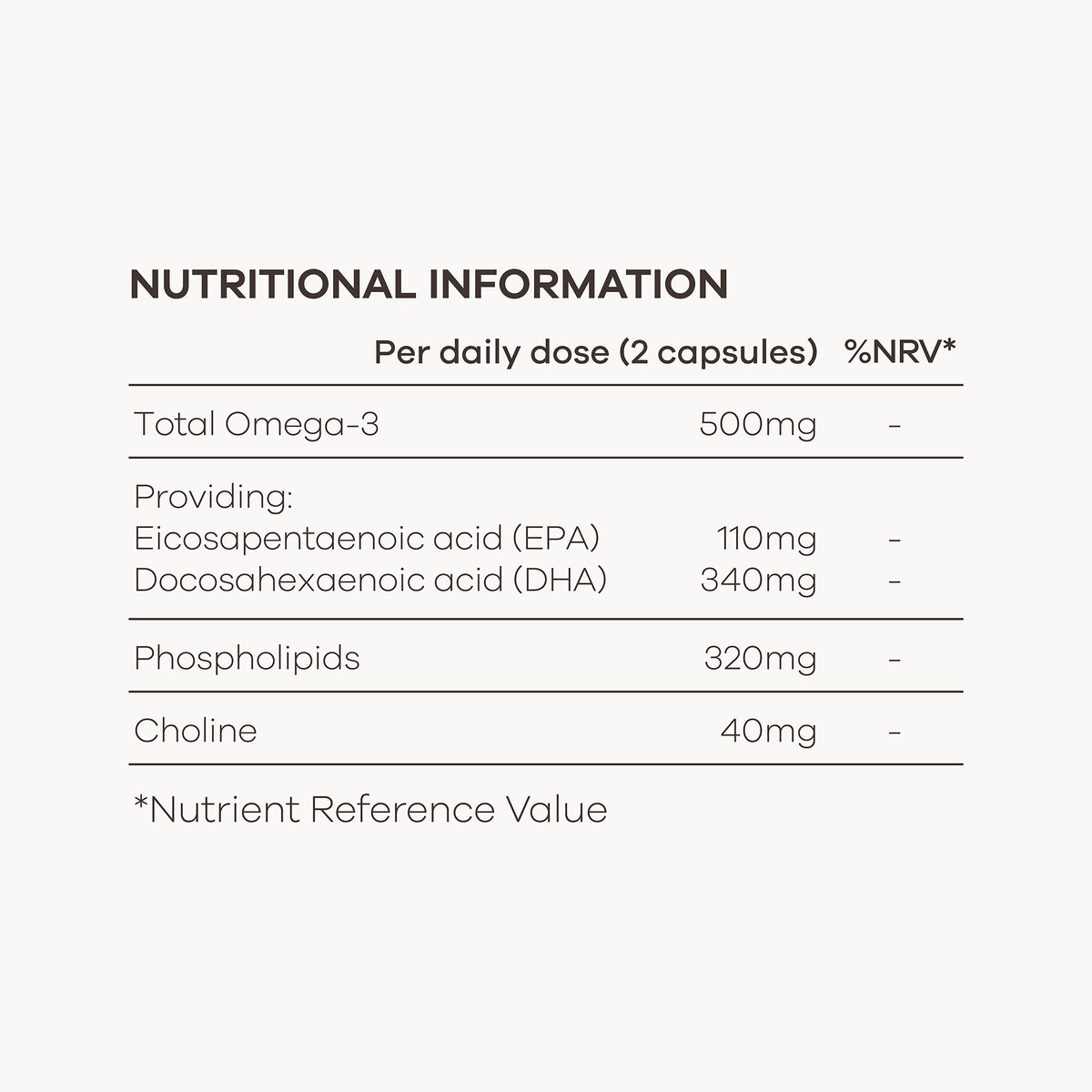 Nutritional information table for a supplement with omega-3 fatty acids on a white background.